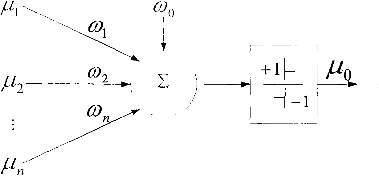 Method for sensing interception node selected by radio system