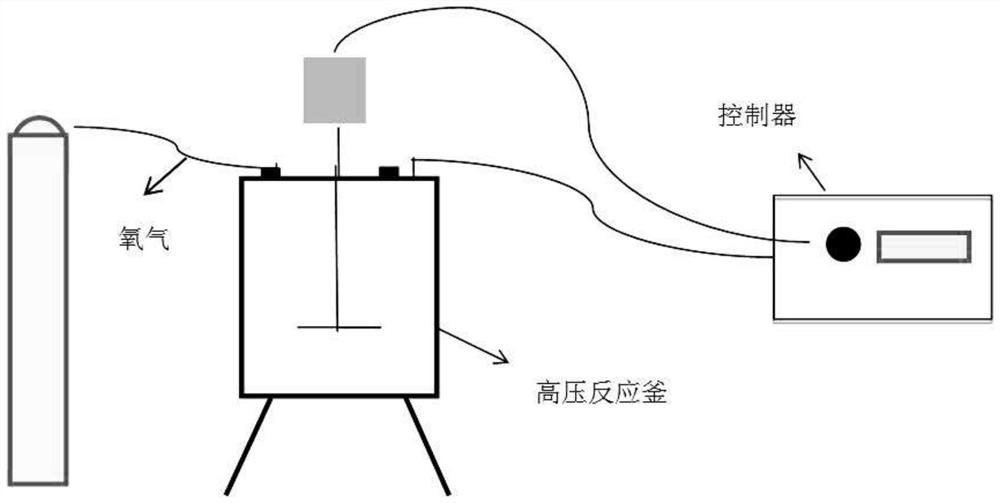 A kind of method that the catalytic oxidation of chlorotoluene prepares chlorobenzaldehyde