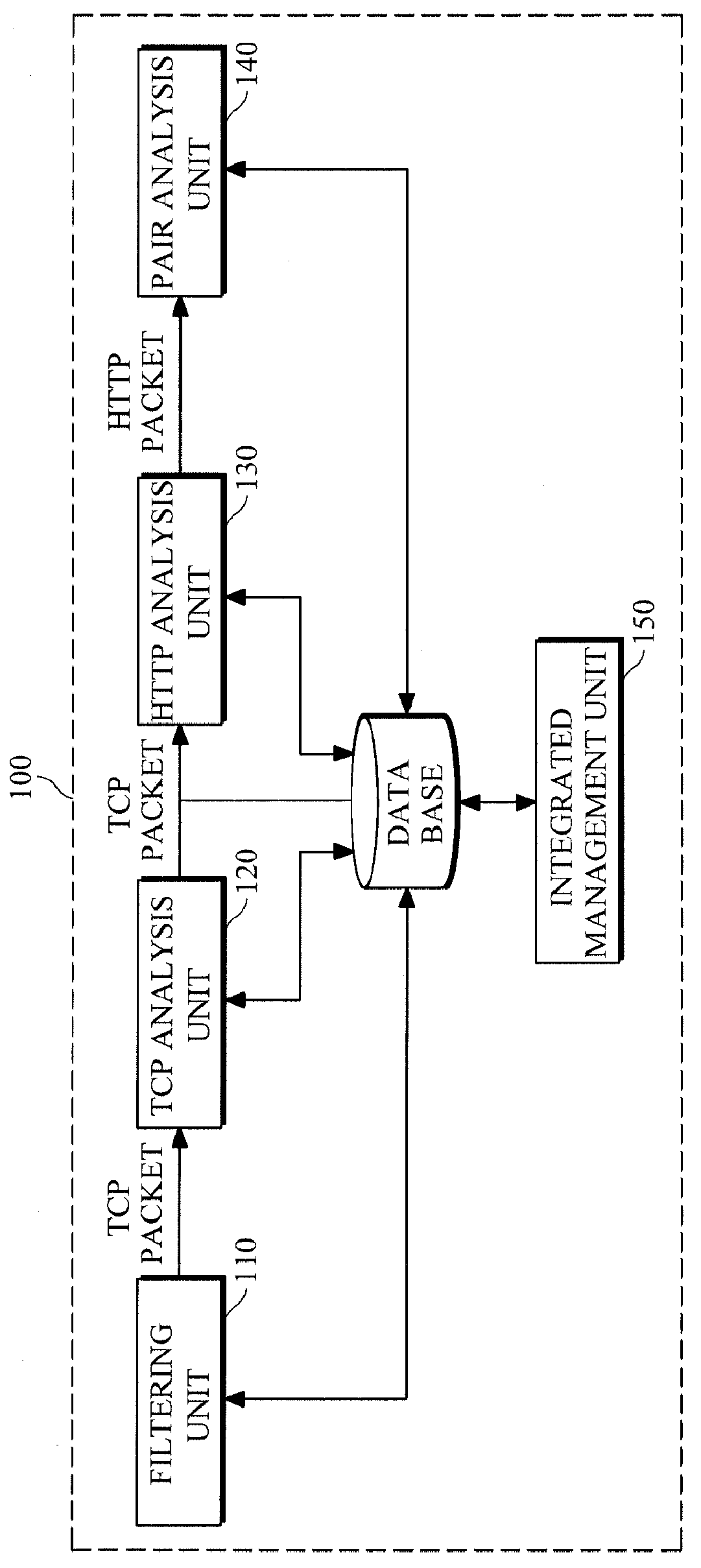 Apparatus for analyzing traffic