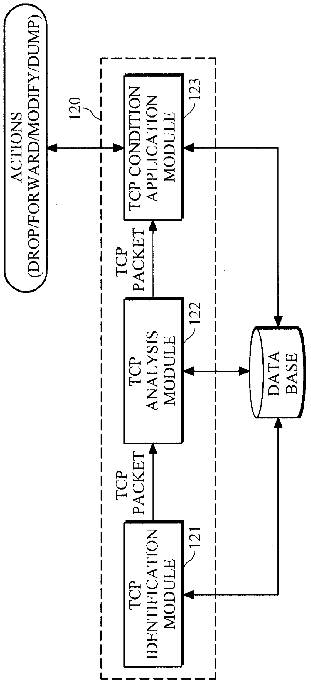 Apparatus for analyzing traffic