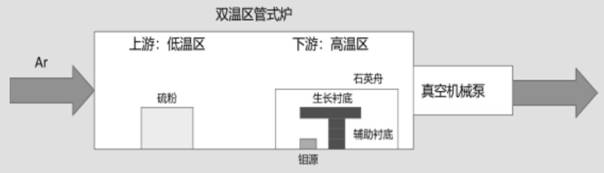 Preparation method of large-area molybdenum disulfide film