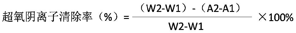 Eucommiaulmoides Oliver fermentation extract and preparation method thereof and application in cosmetics thereof