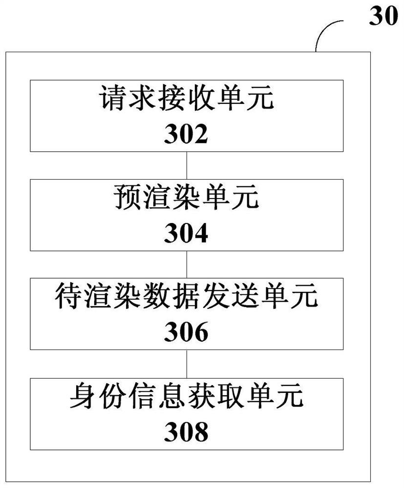 Page rendering method, server, browser and energy information management system