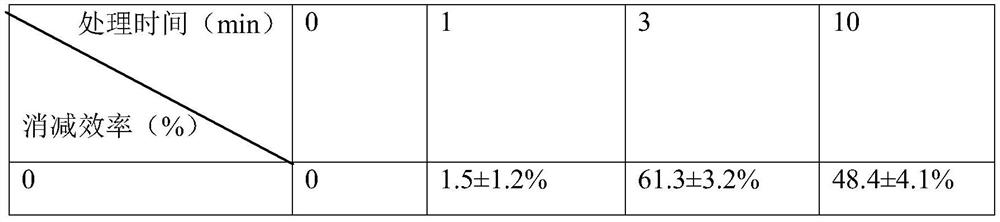 Method for reducing dibutyl phthalate