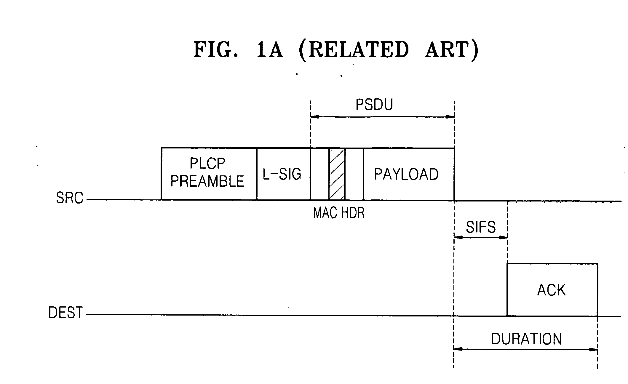 Medium access apparatus and method for preventing a plurality of stations in a wireless local area network from colliding with one another