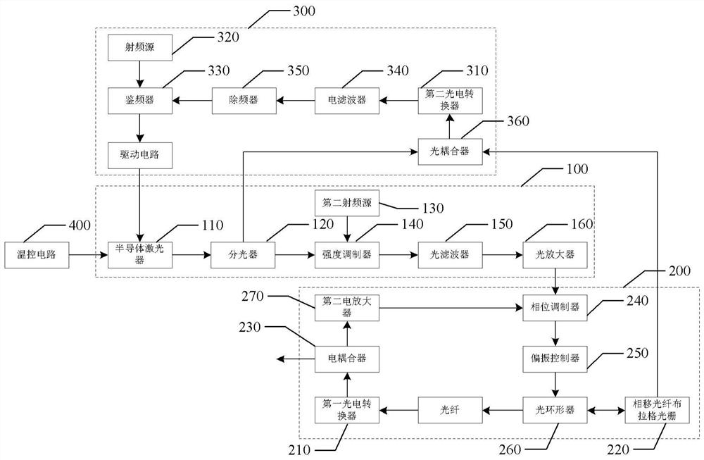 Sweep frequency electric signal generation system