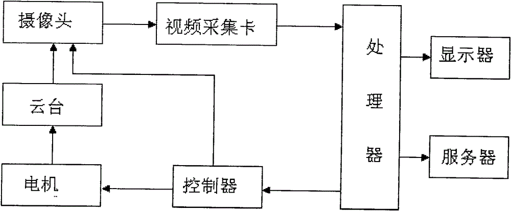 Device and method for detecting and tracking vehicles crossing and pressing the yellow line and for capturing vehicle information