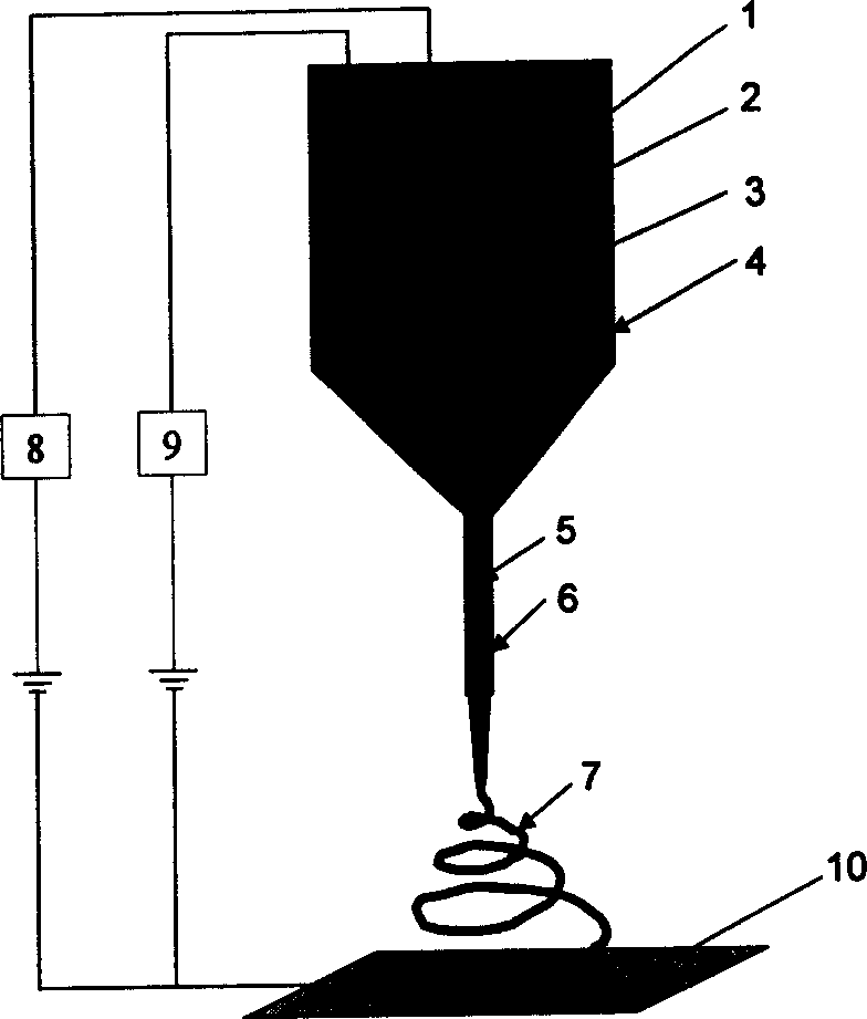 Coaxial composite continuous nano/micron fiber and its preparation method