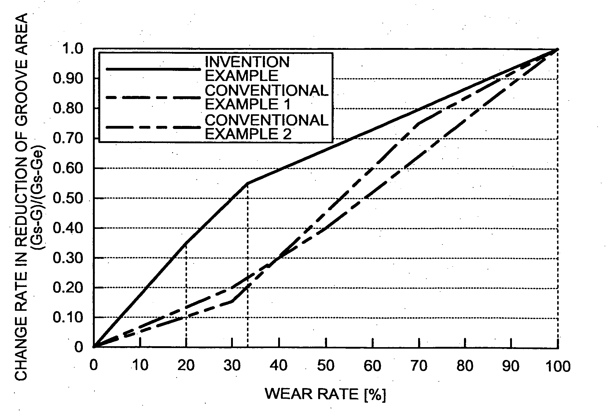 Pneumatic tire