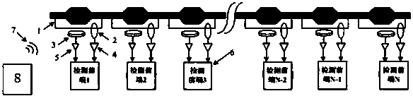 Flow cable partial discharge online monitoring system