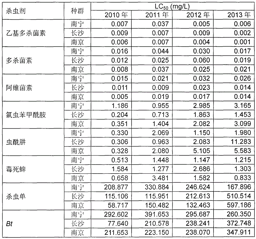 Rice leaf roller acquisition and biological assay method