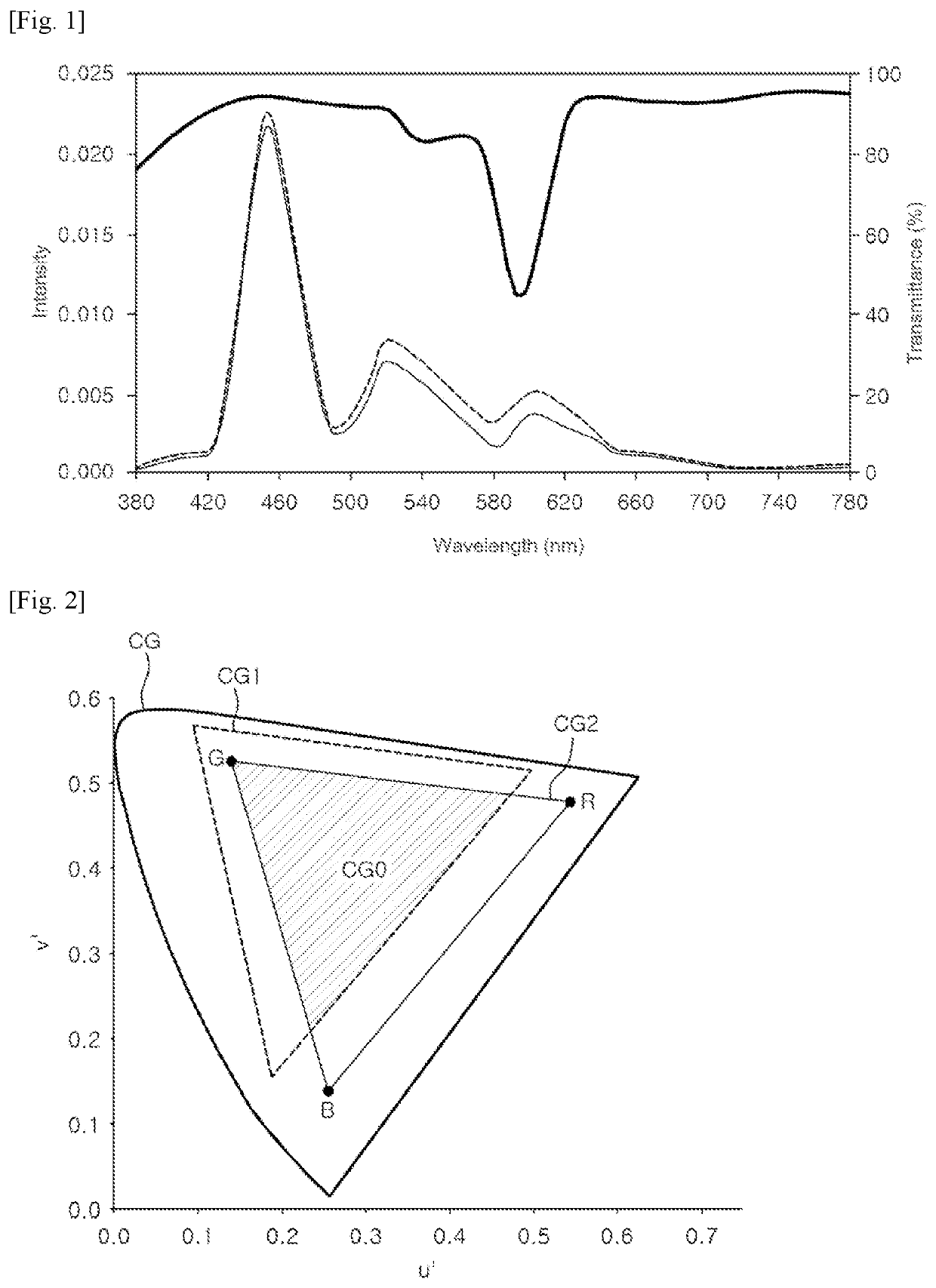 Optical composite sheet and display device comprising same