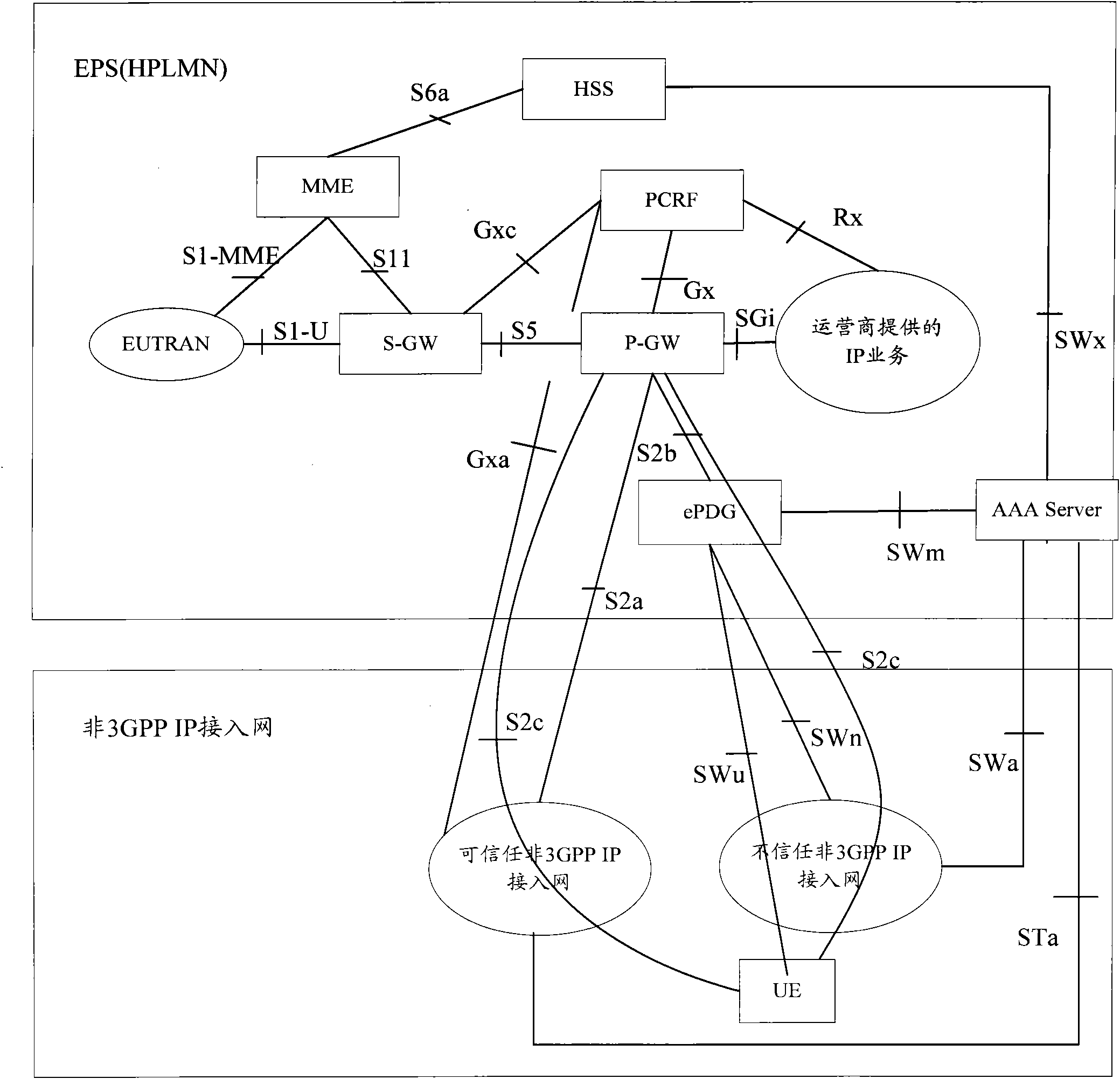 Policy control method and system for realizing BBF (Broadband Forum) access