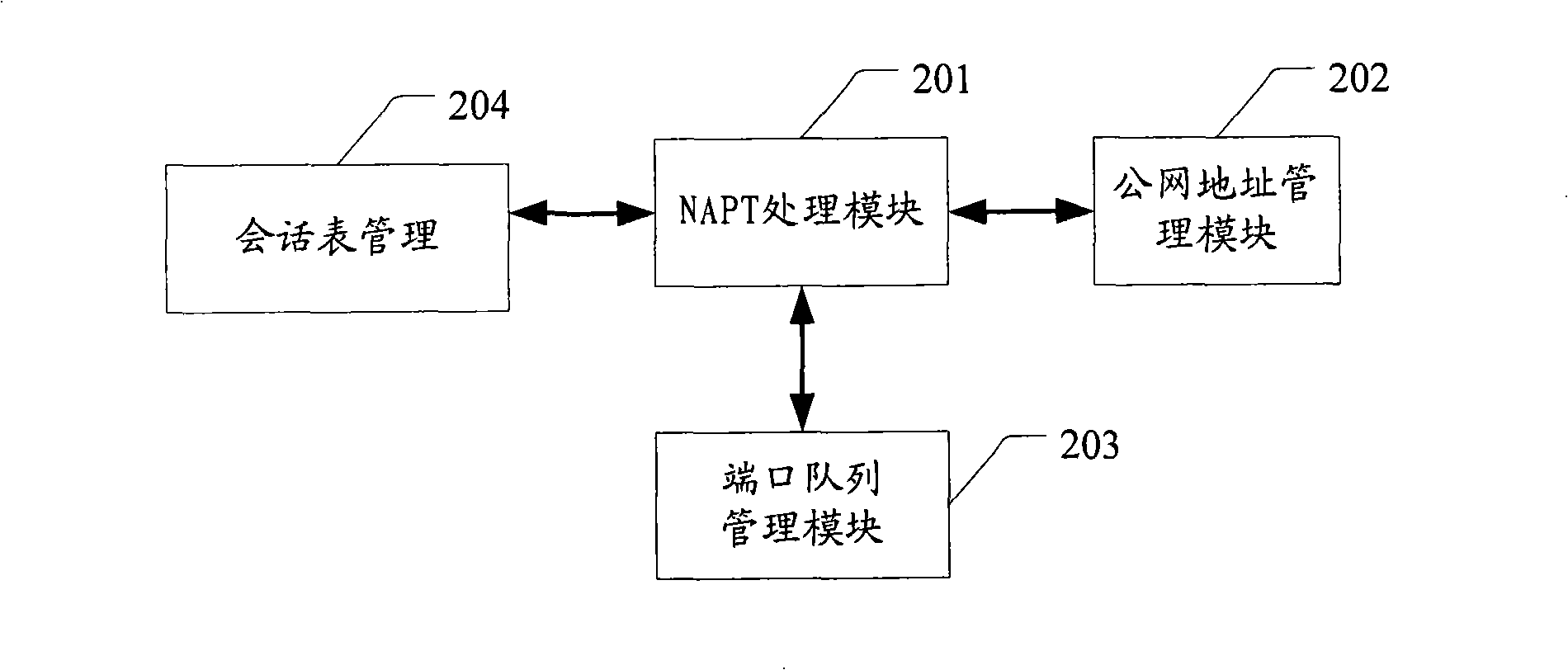 Method and apparatus for network port address conversion