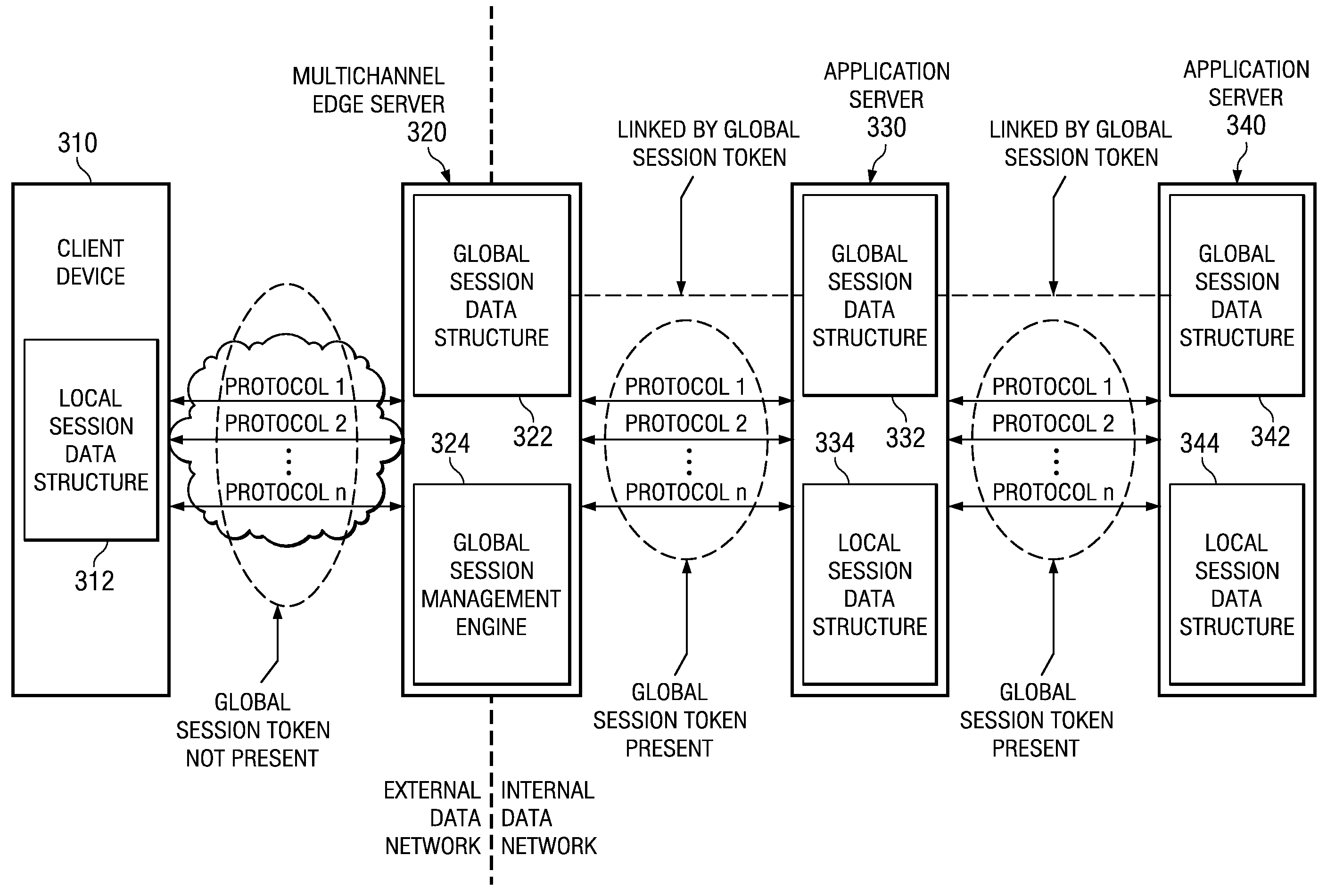 System and Method for Creating Global Sessions Across Converged Protocol Applications