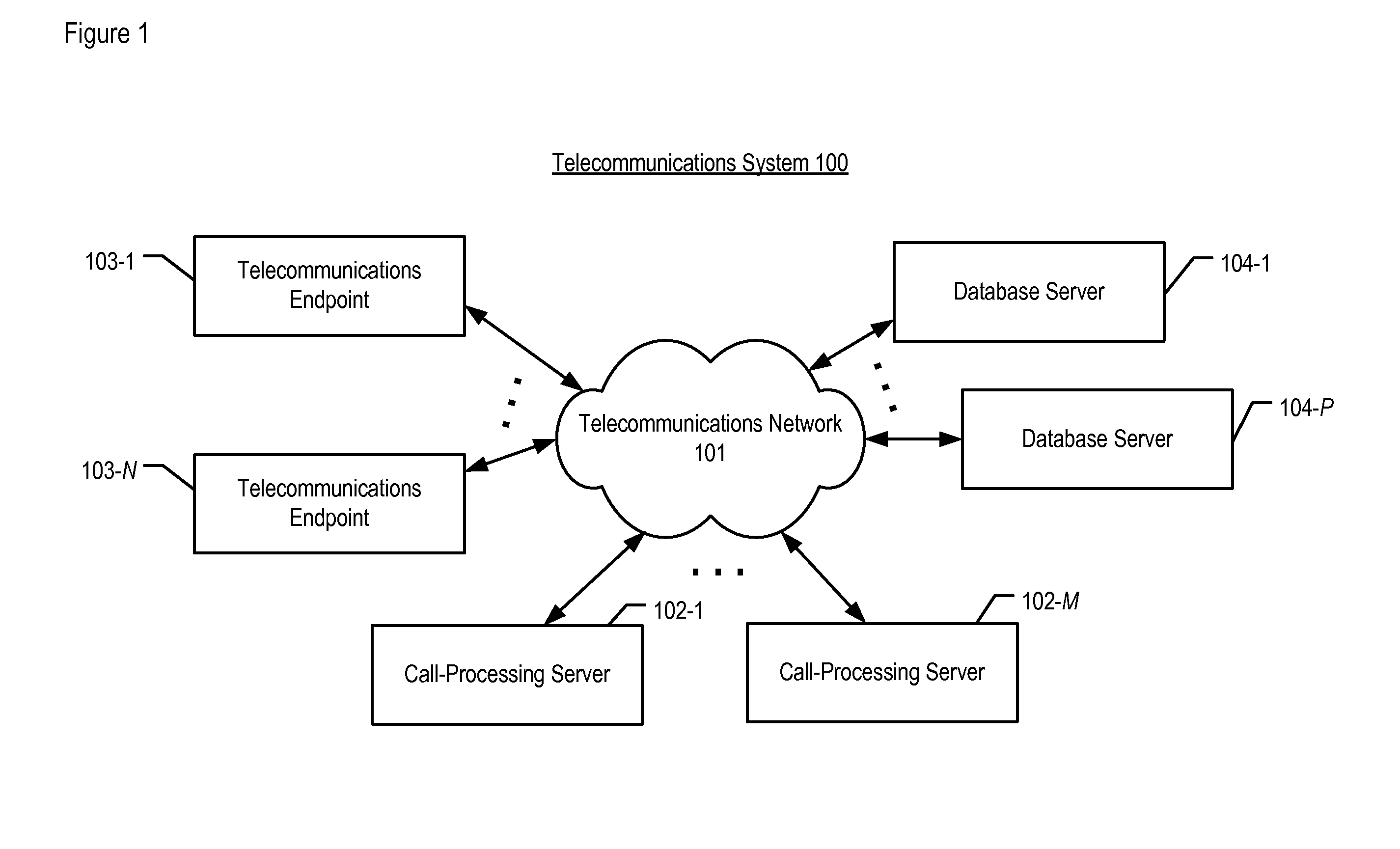 Self-Operating Security Platform