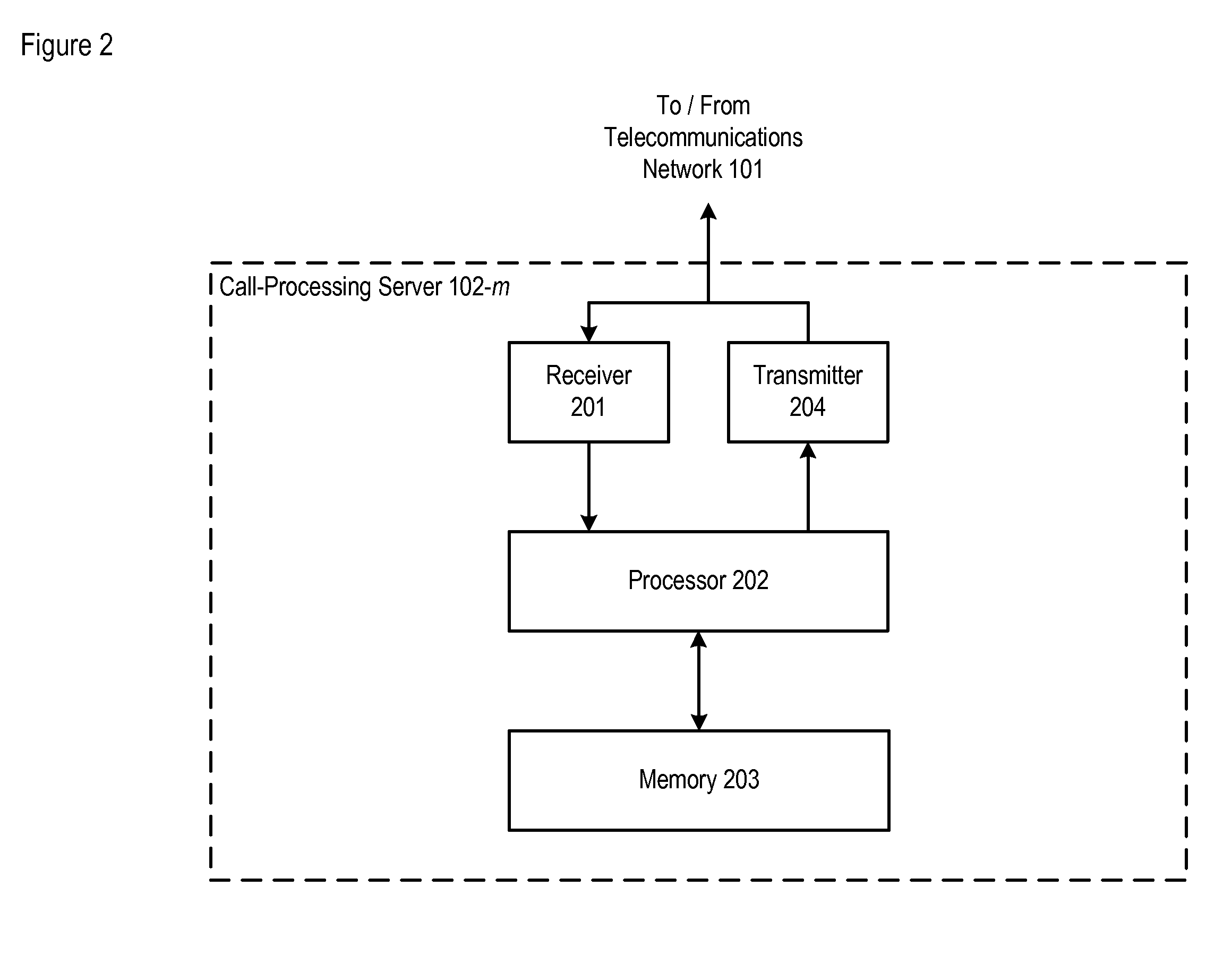 Self-Operating Security Platform