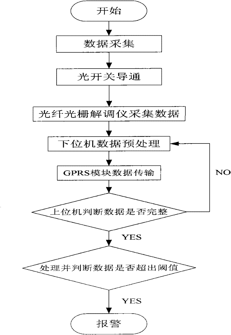 Method and system for monitoring pipe-soil relative displacement of oil-gas pipeline in mining subsidence area