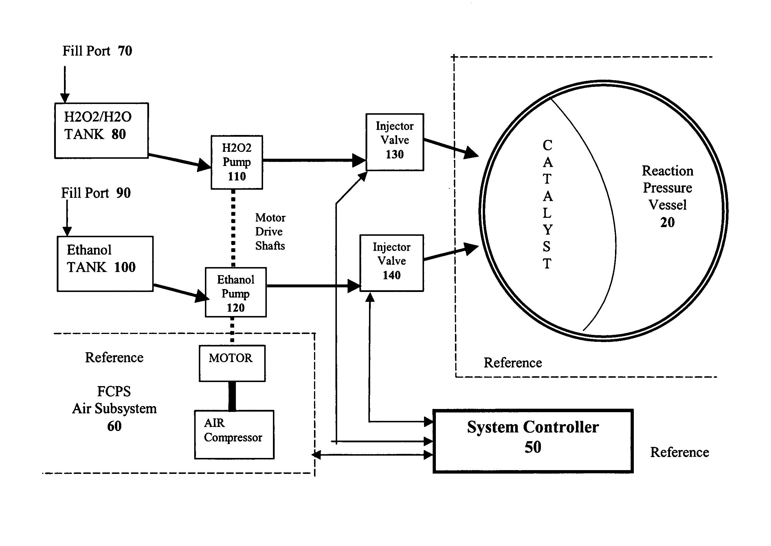 Hypergolic hydrogen generation system for fuel cell power plants