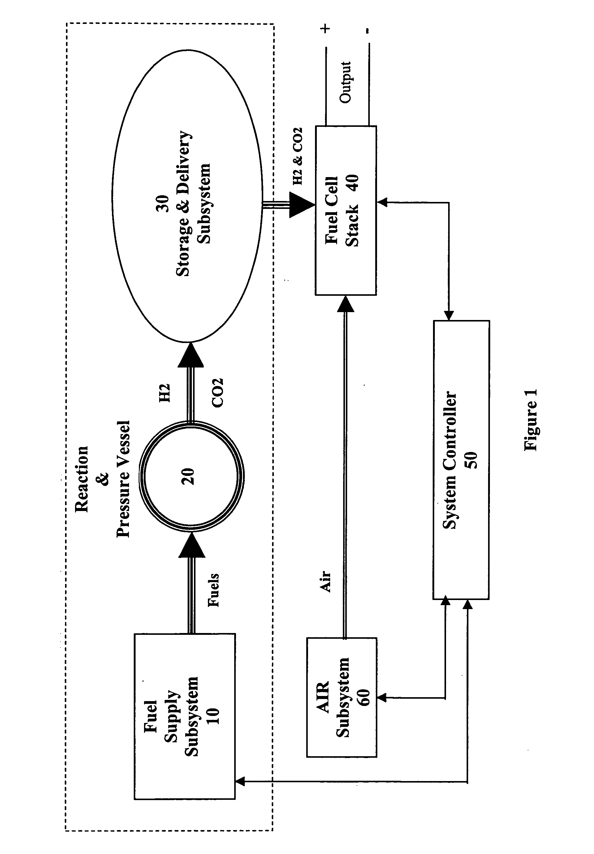 Hypergolic hydrogen generation system for fuel cell power plants