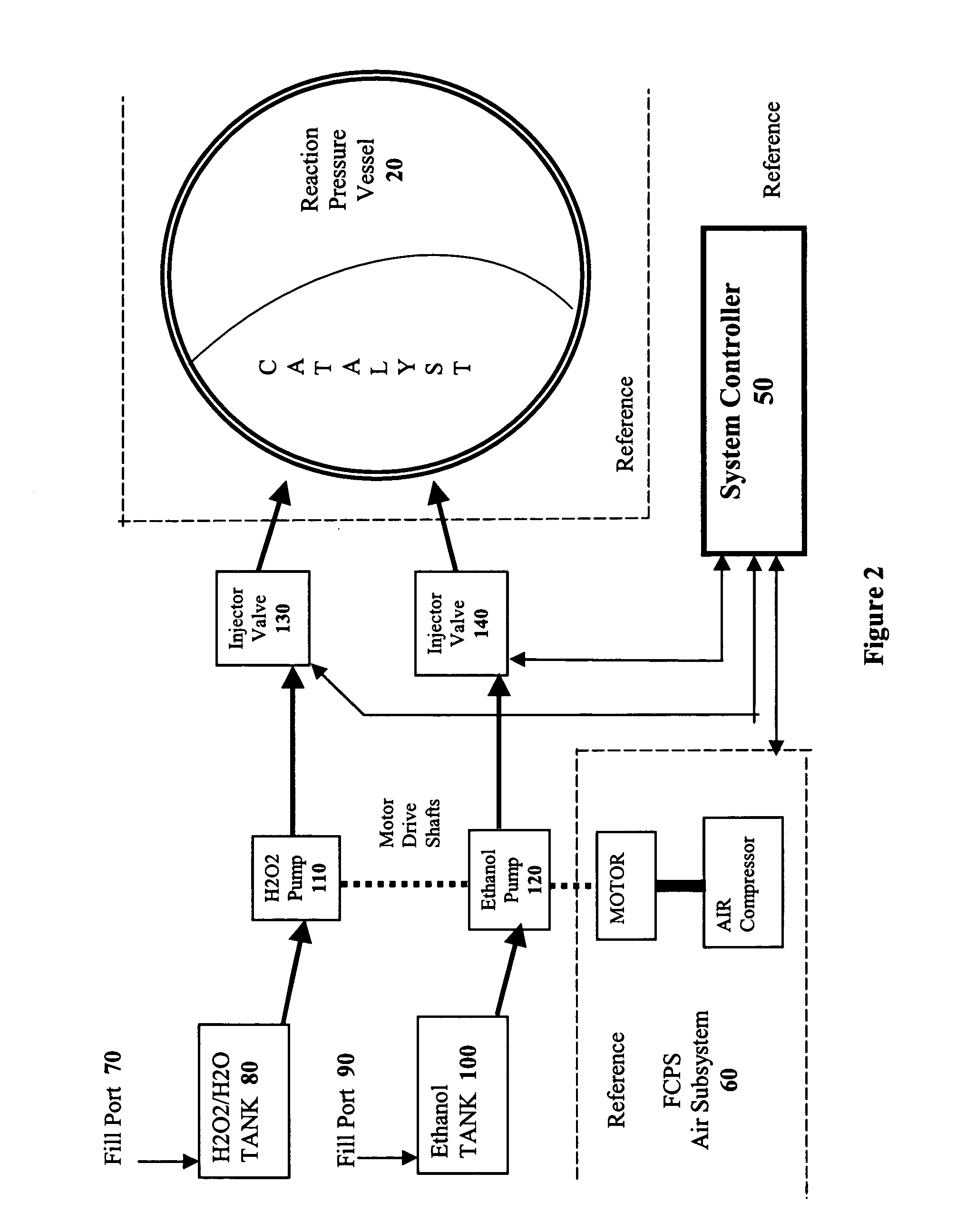 Hypergolic hydrogen generation system for fuel cell power plants