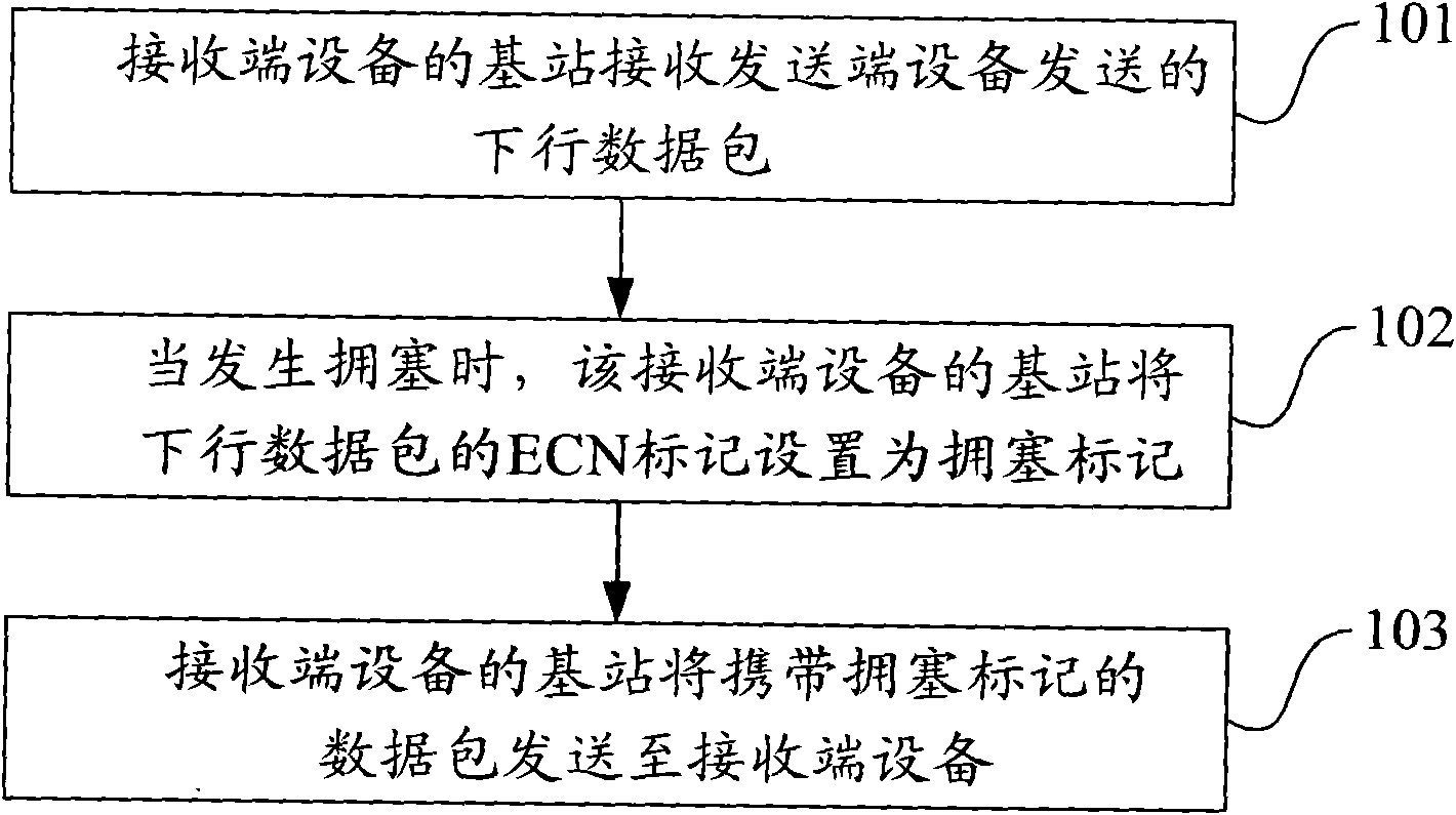 Speed adjusting method, system and coding scheme selection method and system thereof