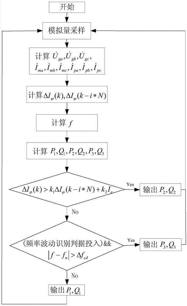 Generator power transduction device and method