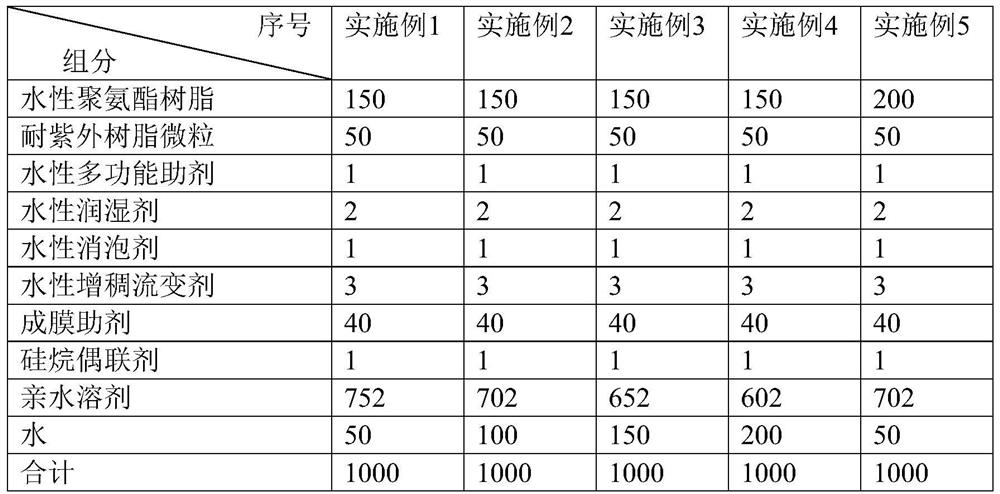 A kind of anti-ultraviolet color repairing agent and preparation method thereof