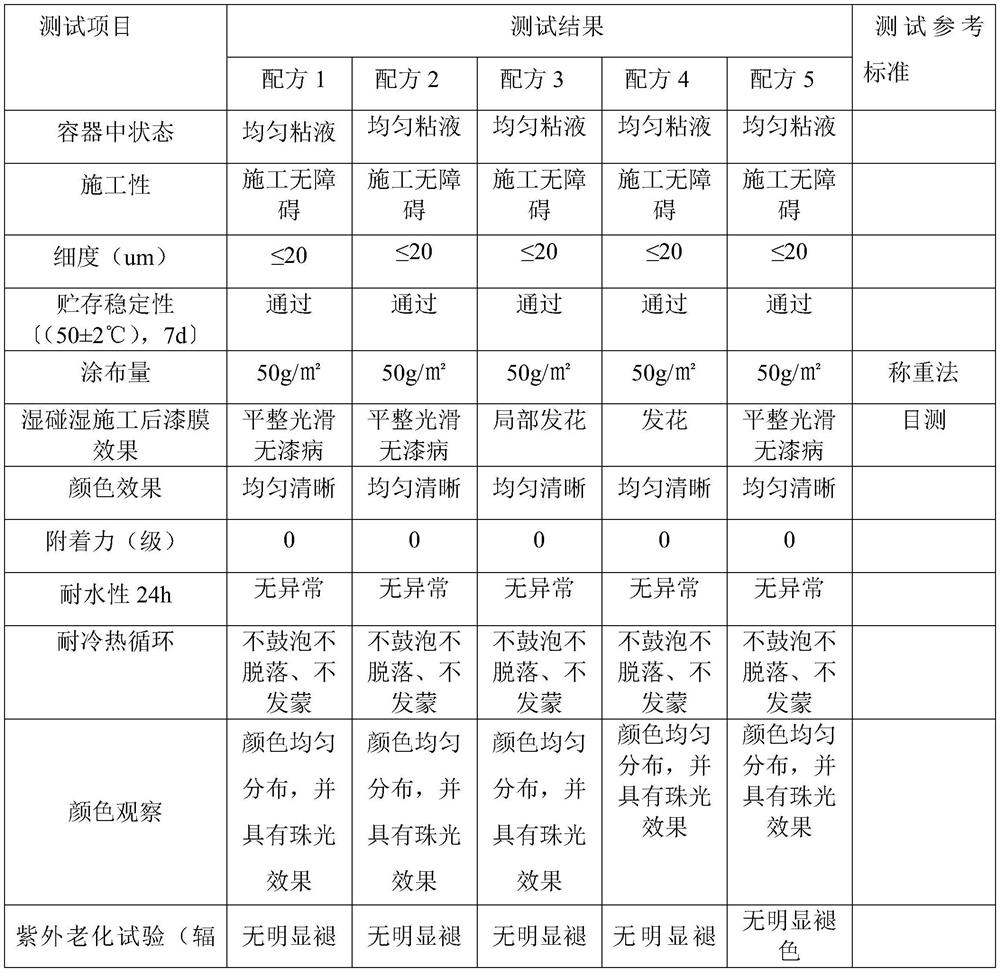 A kind of anti-ultraviolet color repairing agent and preparation method thereof