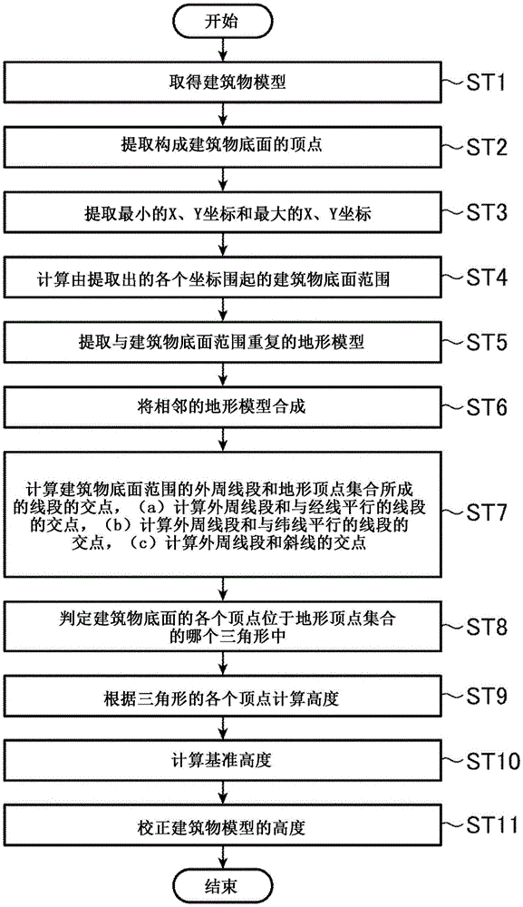 Three-dimensional information processing device