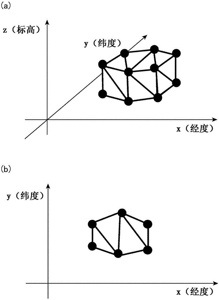 Three-dimensional information processing device