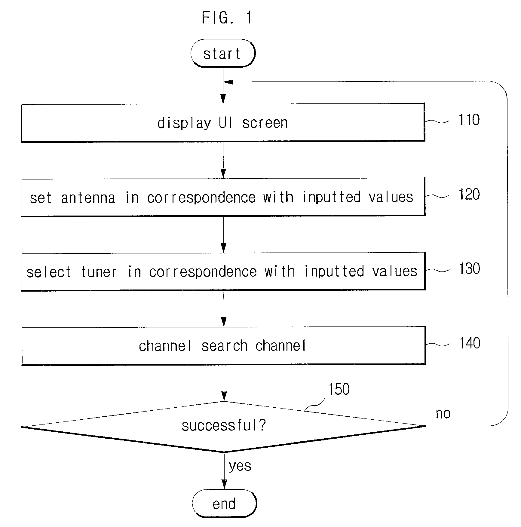 Digital broadcasting receiver and one-touch channel setting method