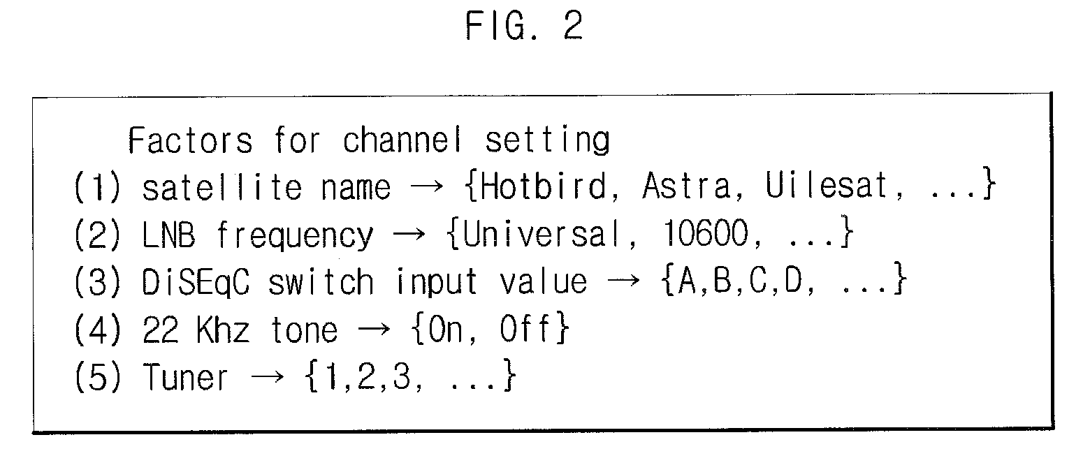 Digital broadcasting receiver and one-touch channel setting method