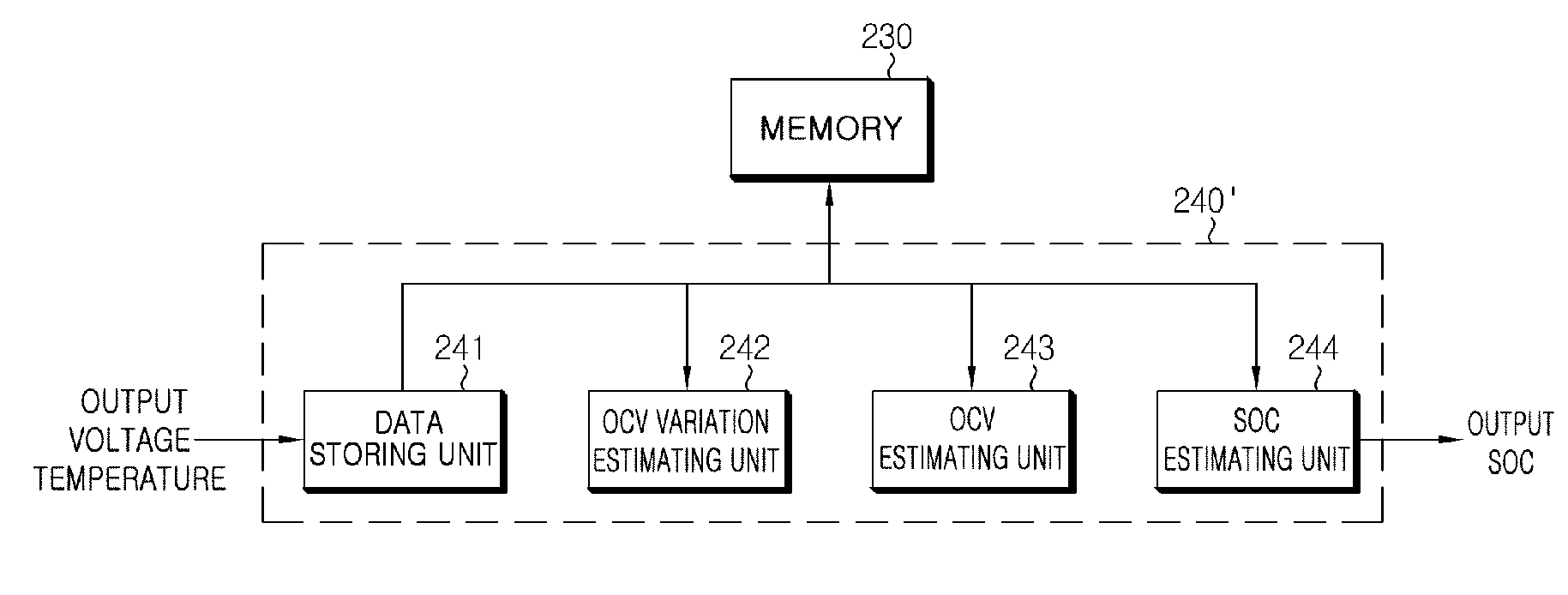 Apparatus for estimating open circuit voltage of battery, apparatus for estimating state of charge of battery, and method for controlling the same