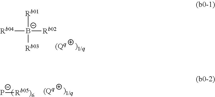 Negative photosensitive composition and pattern formation method