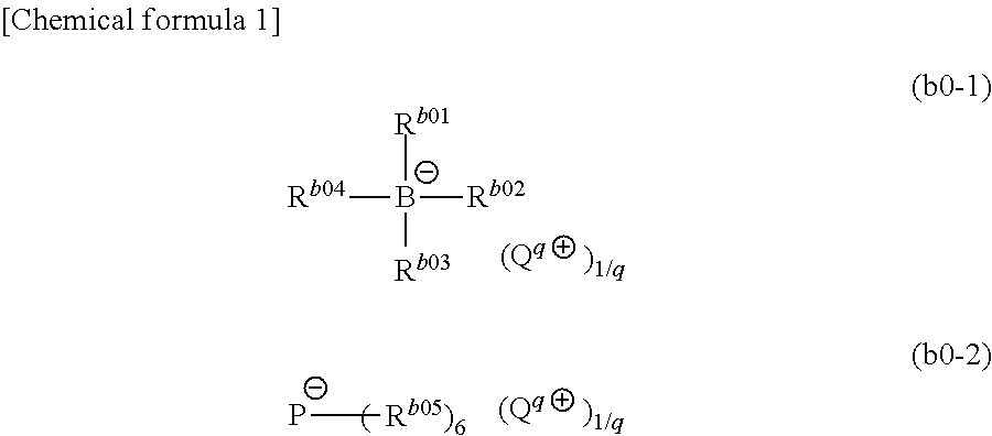 Negative photosensitive composition and pattern formation method