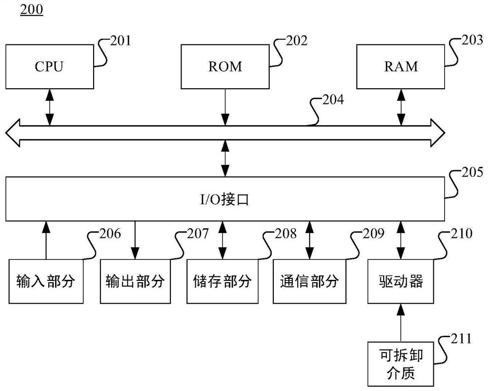 Bill identification method and device, electronic equipment and computer readable storage medium