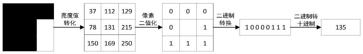 Regional feature extraction face recognition method