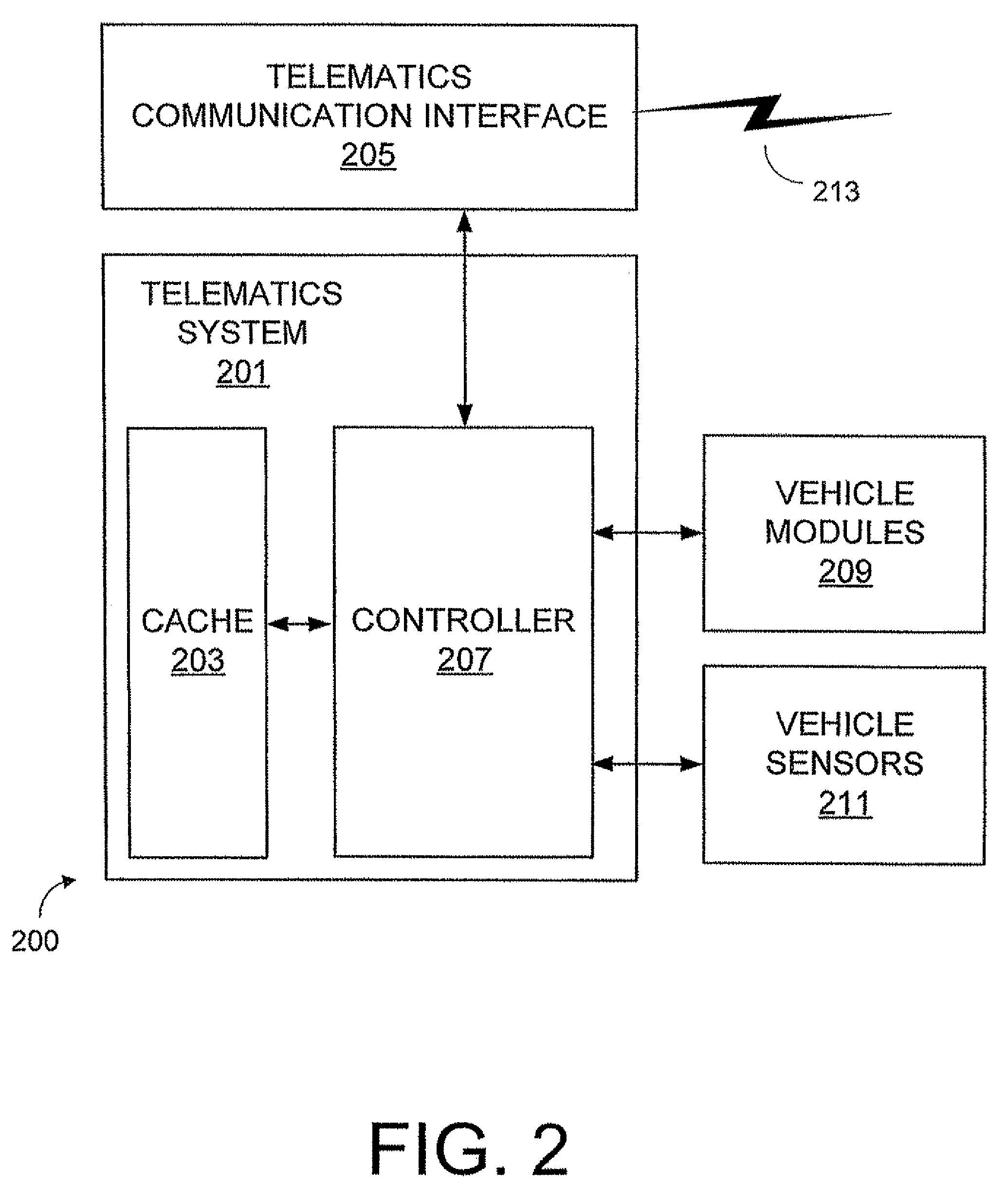 Configurable vehicle bus storage cache mechanism