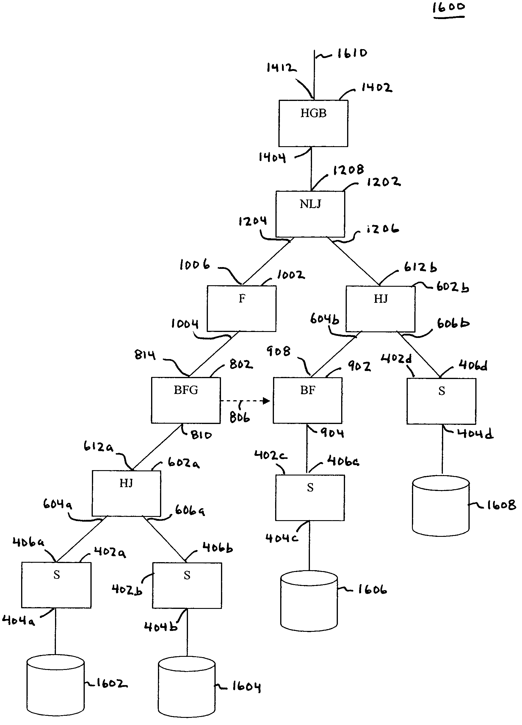 Load balancing for complex database query plans