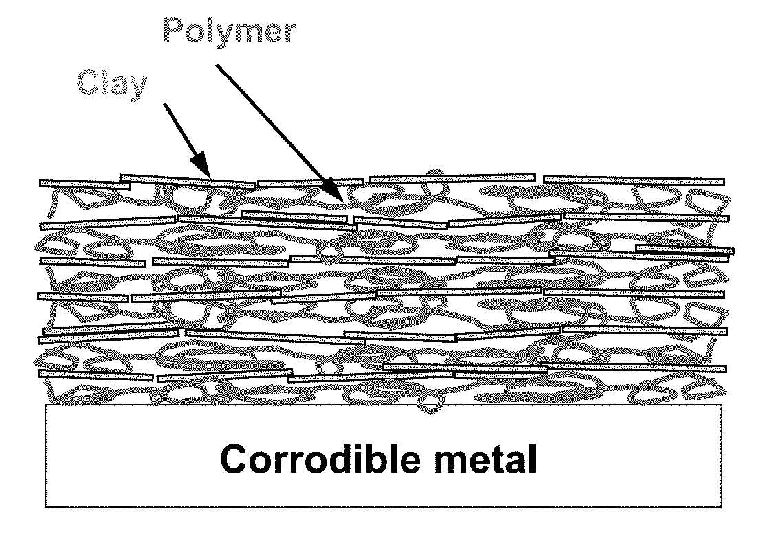 Nanocomposite conformal corrosion barrier coating