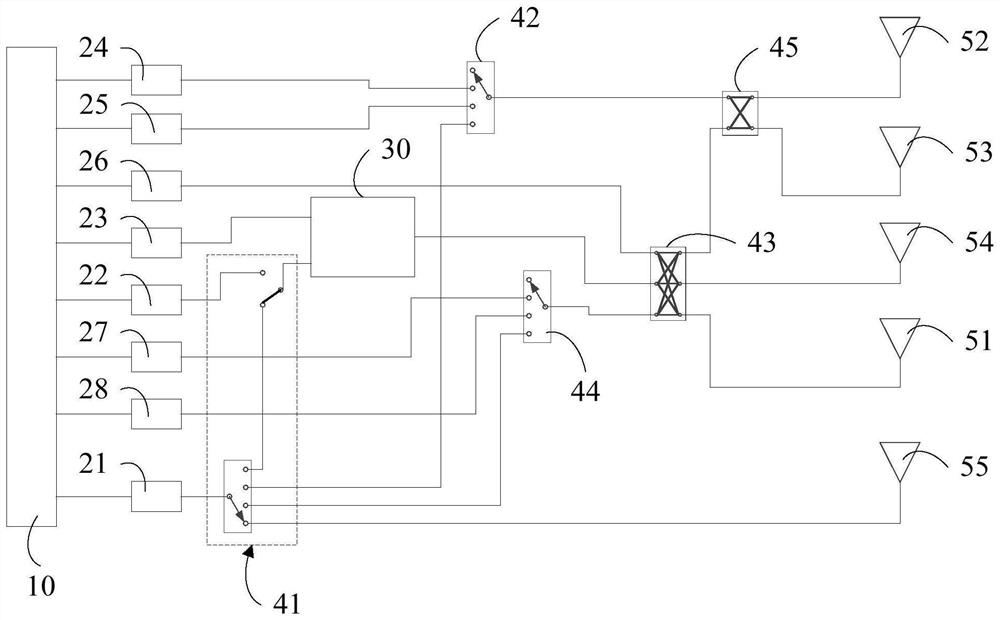 Radio frequency circuit and electronic equipment