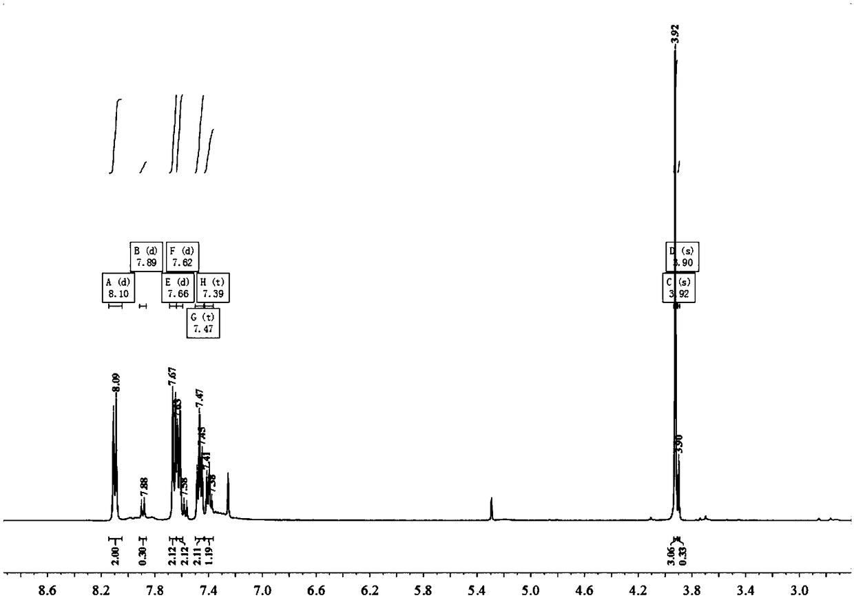 Crystal structure of ester Pd-NHC molecular complex and synthetic method