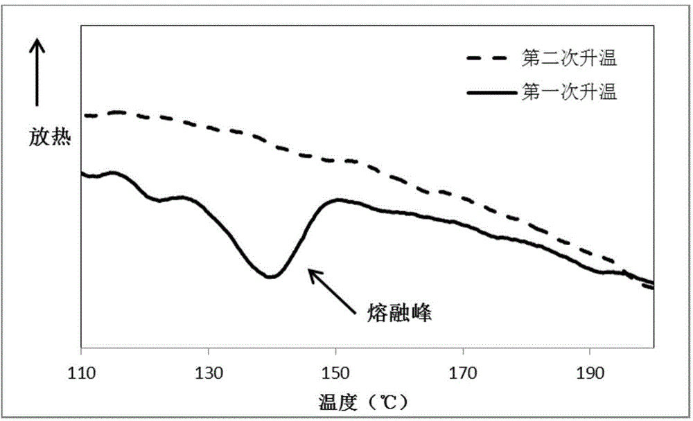 Microporous polylactic acid oriented thin film