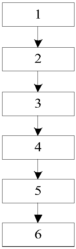 Robot Fire Detection Method