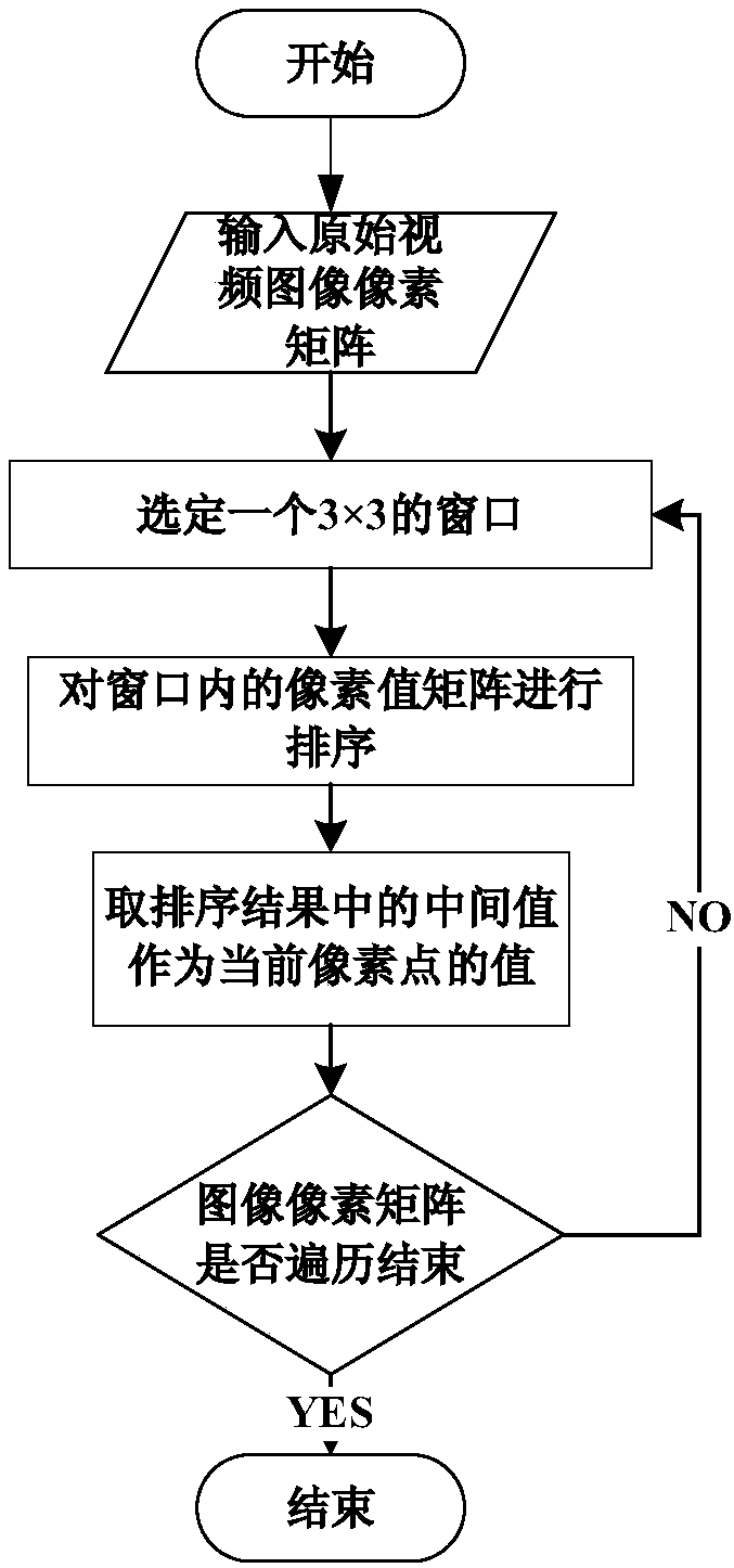 Robot Fire Detection Method