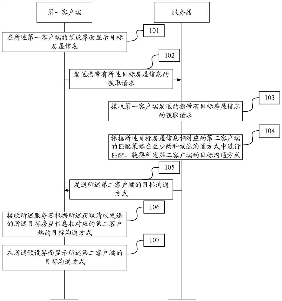 Information display method and device, electronic equipment and storage medium