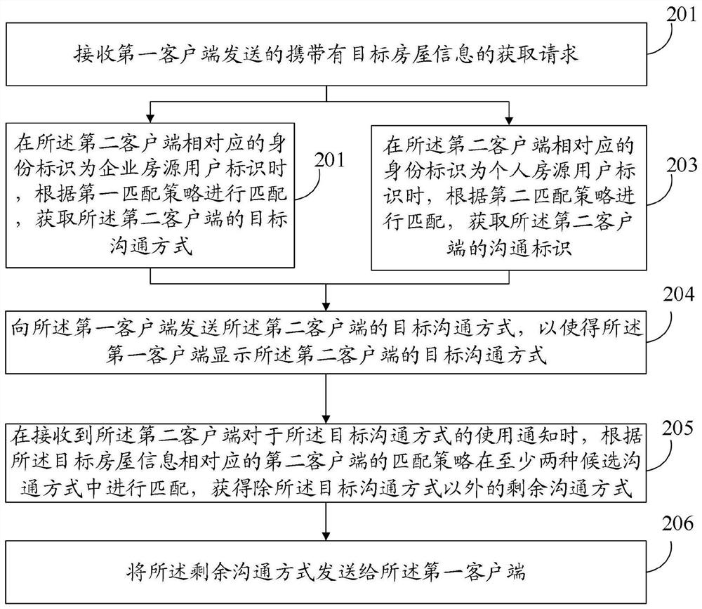 Information display method and device, electronic equipment and storage medium