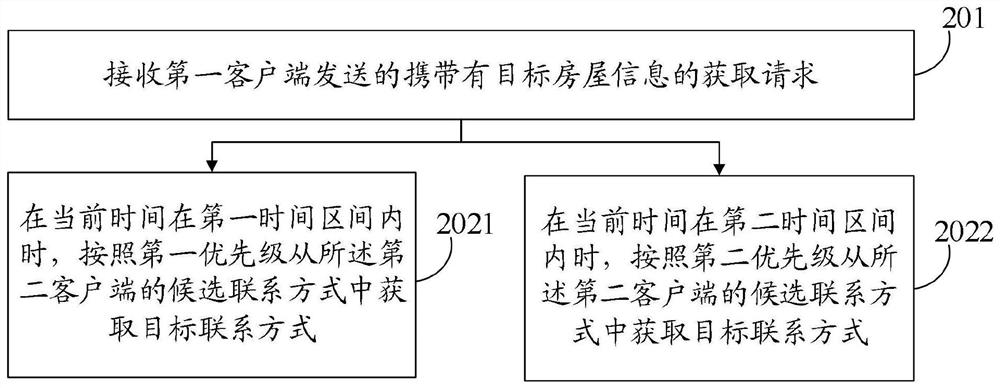 Information display method and device, electronic equipment and storage medium