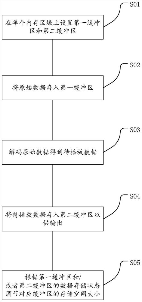 Real-time streaming data processing method, device, equipment and storage medium